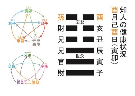 誤刪五行|史通